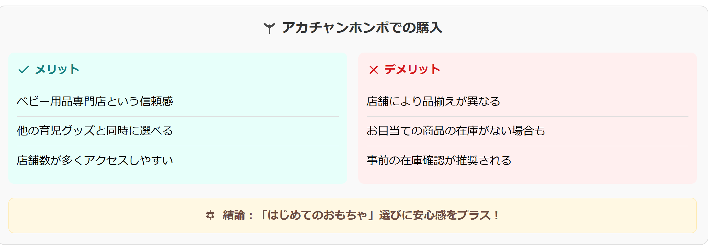 図解:アカチャンホンポでのウッディプッディ購入